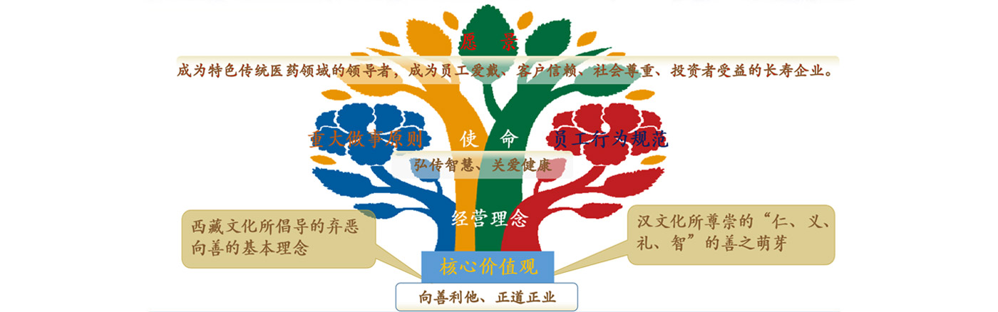 2028·体育官网性命树