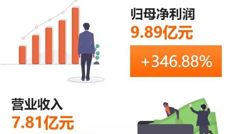 2028·体育官网藏药(002287)颁布半年报：：净利、、每股收益双双突破300%